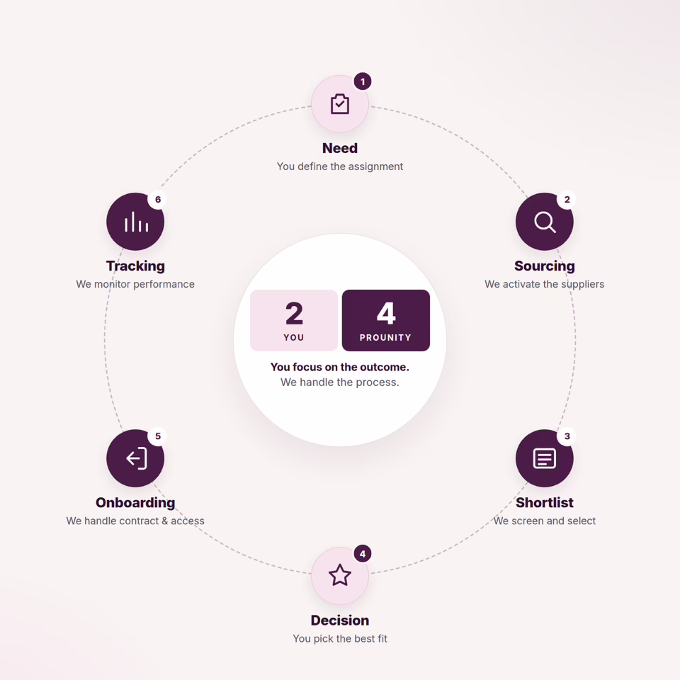 MSP workflow_EN