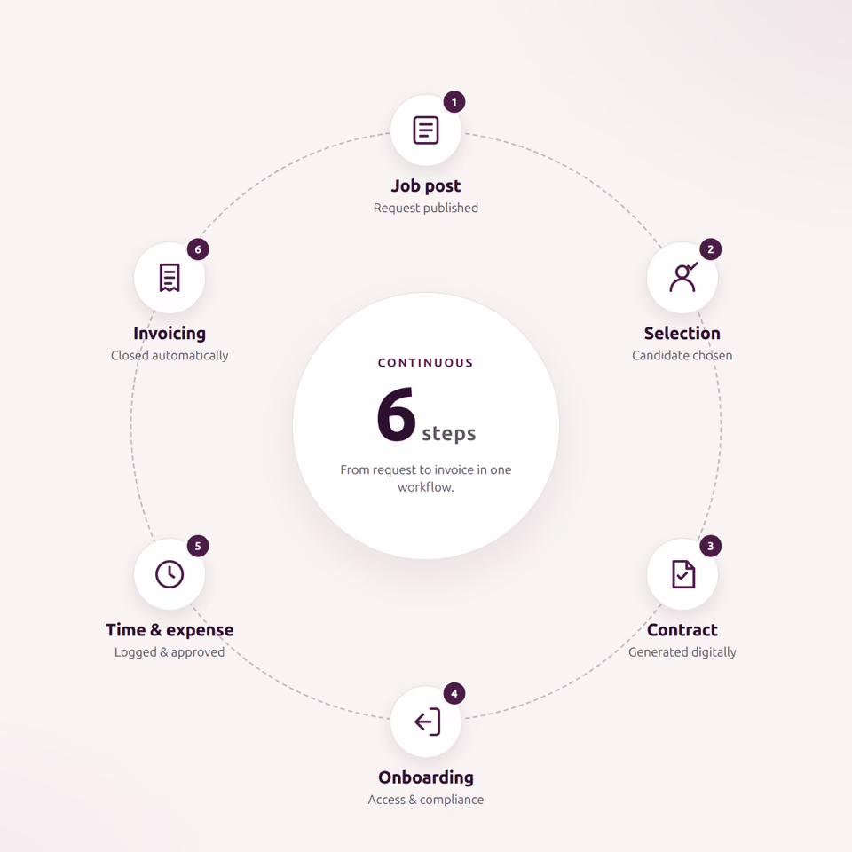 VMS workflow_EN