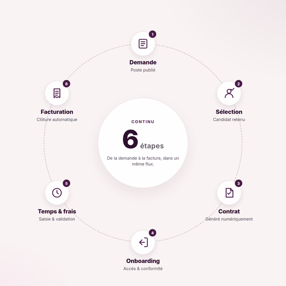 VMS workflow_FR