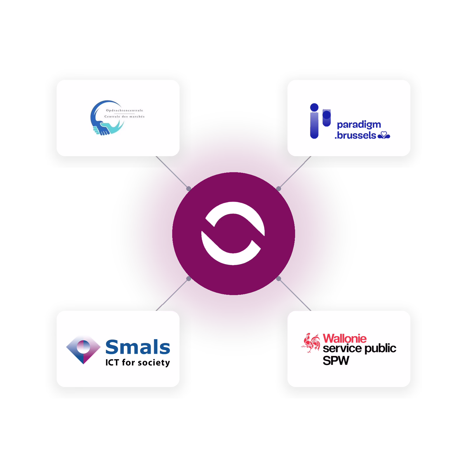 Website visual_Framework portal partners_FR