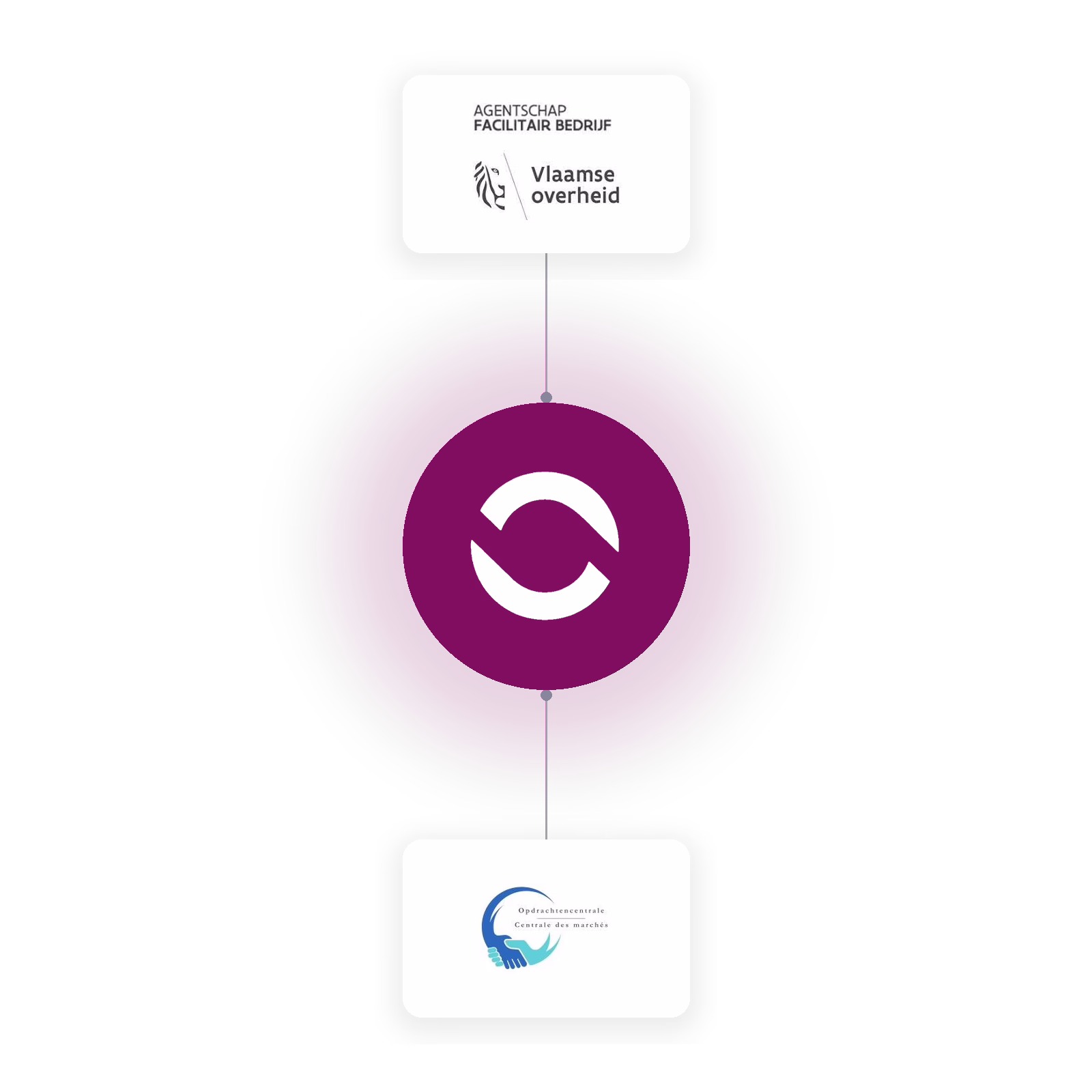 Website visual_Framework portal partners_NL